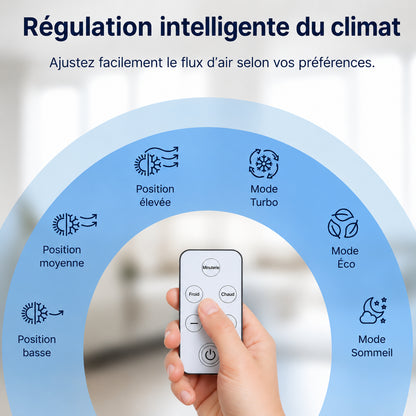 TermaClim™ | La climatisation sans installation